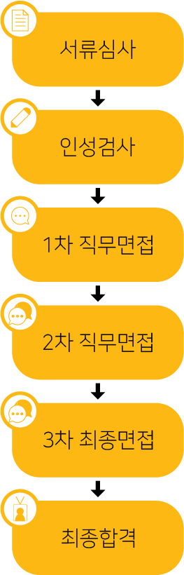 채용순서이미지